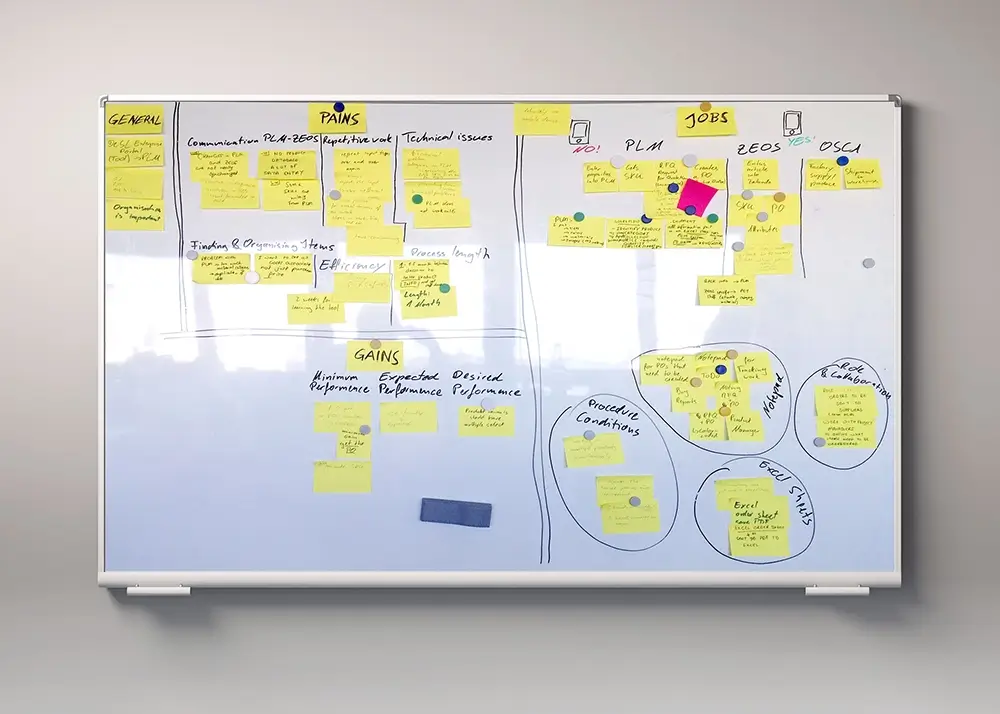 UX research for Zalando Brand Solutions